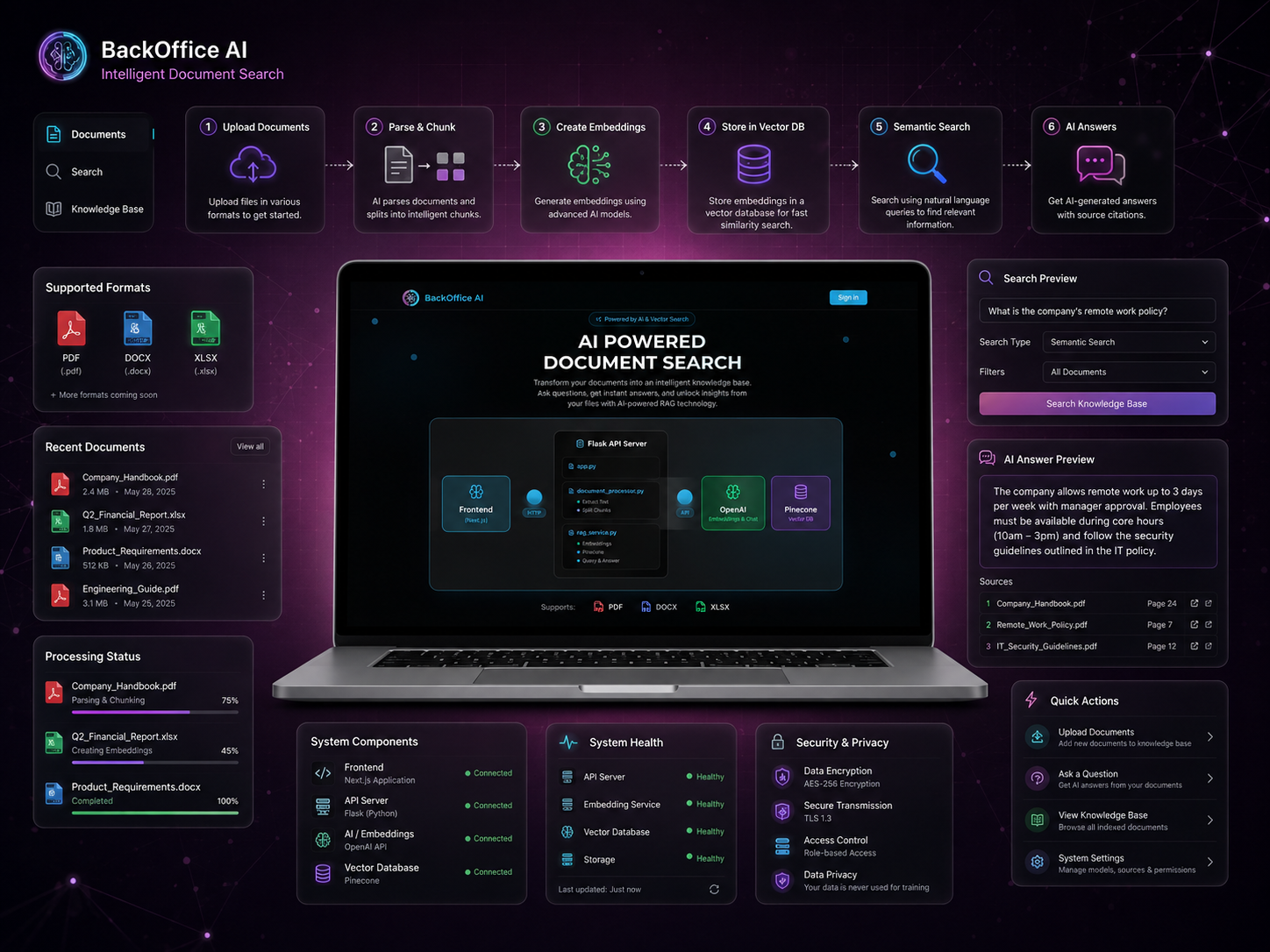 BackOffice AI
