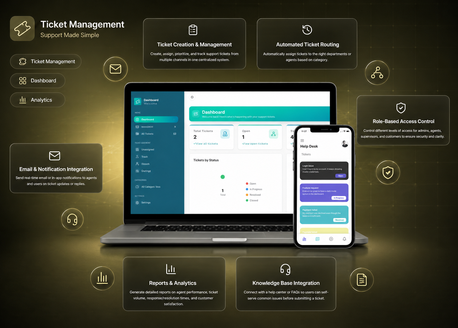 Ticket Management